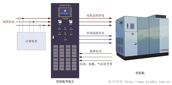 空壓機(jī)節(jié)電王3_副本.jpg 空壓機(jī)節(jié)電王3_副本.jpg